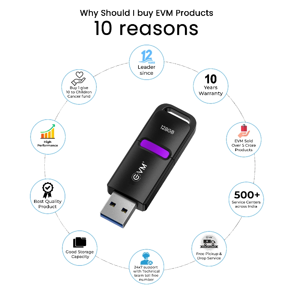 EVM Enx Pendrive 128GB USB 3.2 view 3